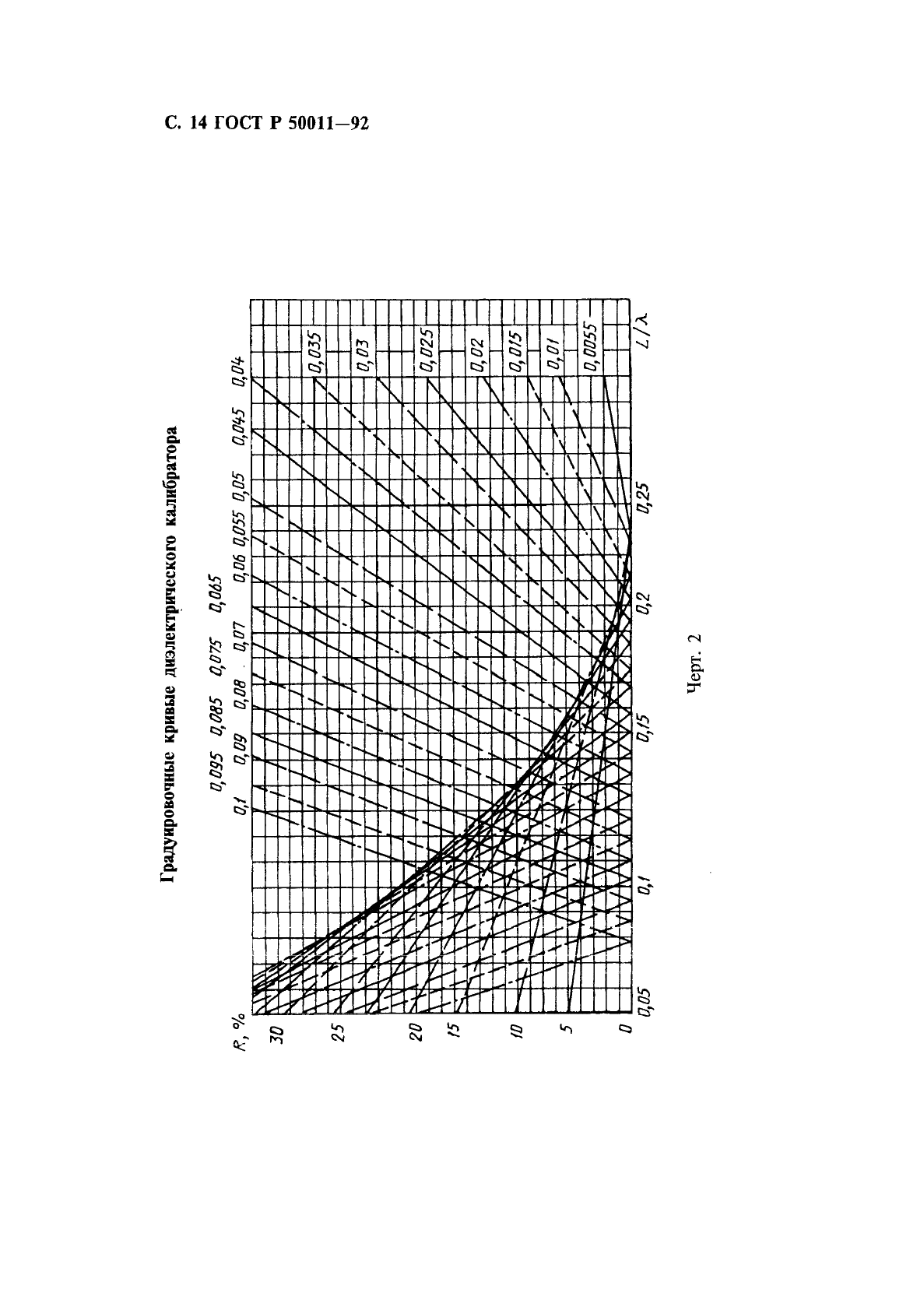 ГОСТ Р 50011-92