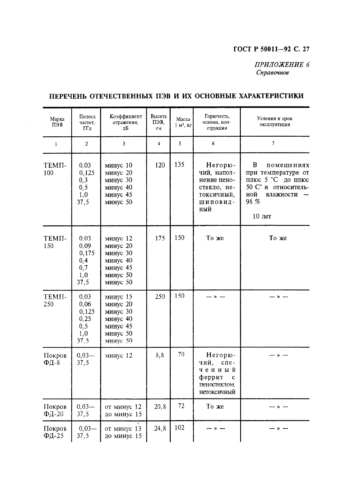 ГОСТ Р 50011-92