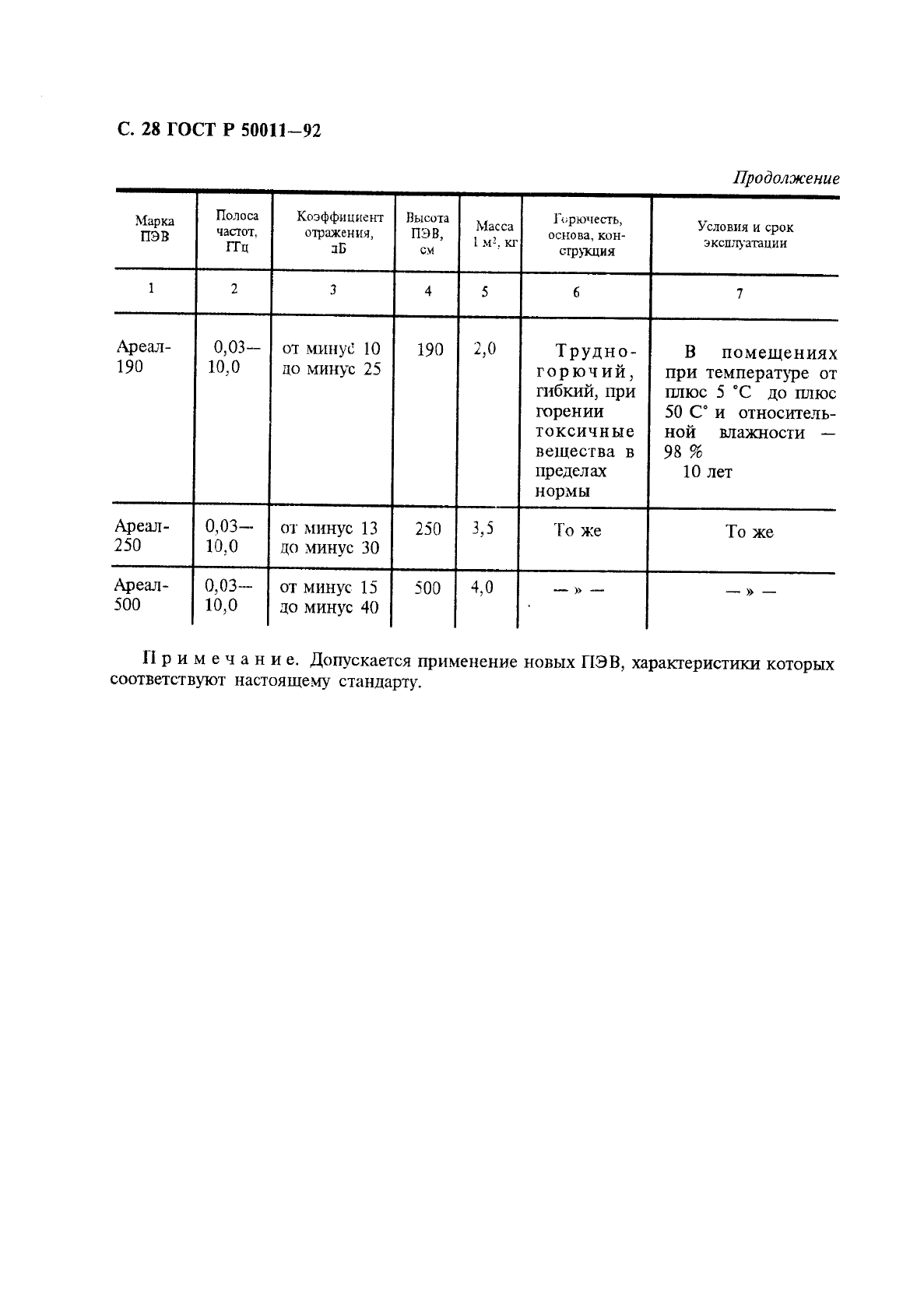 ГОСТ Р 50011-92