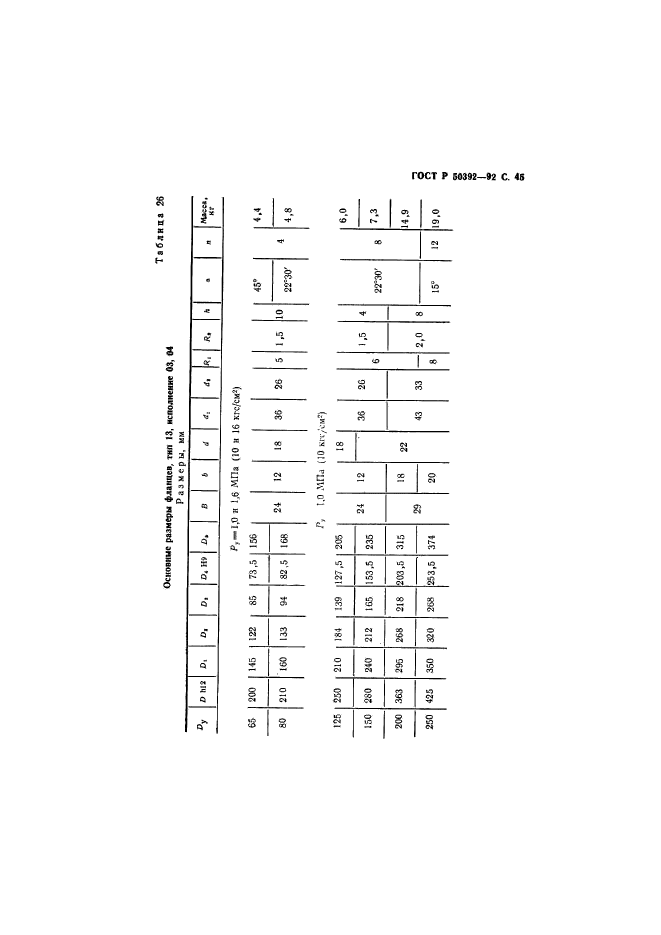 ГОСТ Р 50392-92