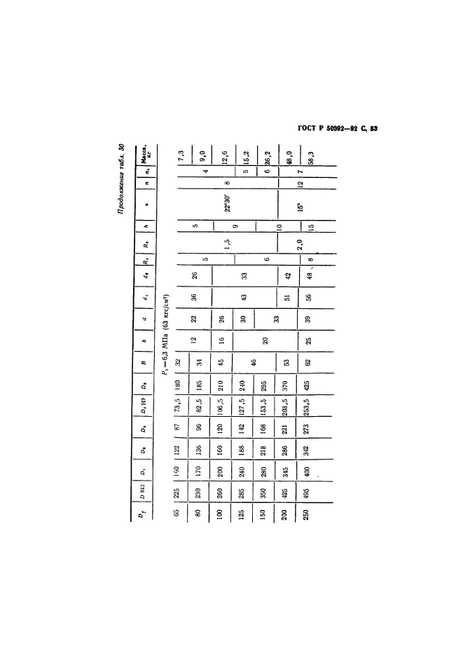 ГОСТ Р 50392-92