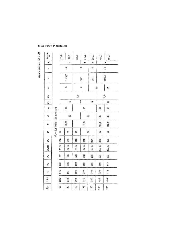 ГОСТ Р 50392-92