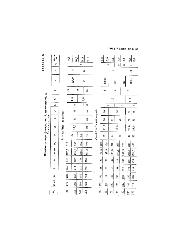 ГОСТ Р 50392-92