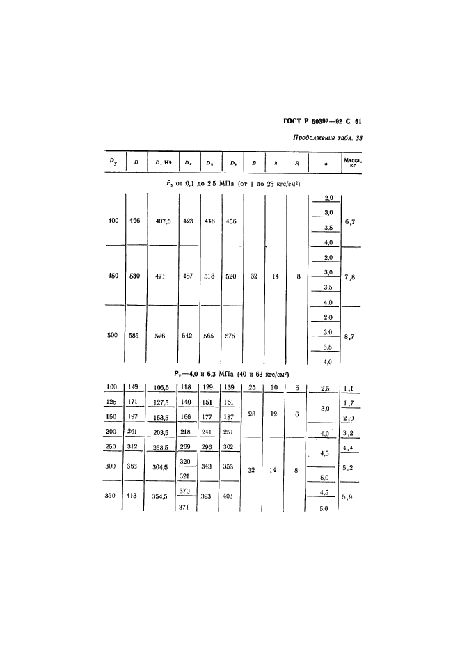 ГОСТ Р 50392-92