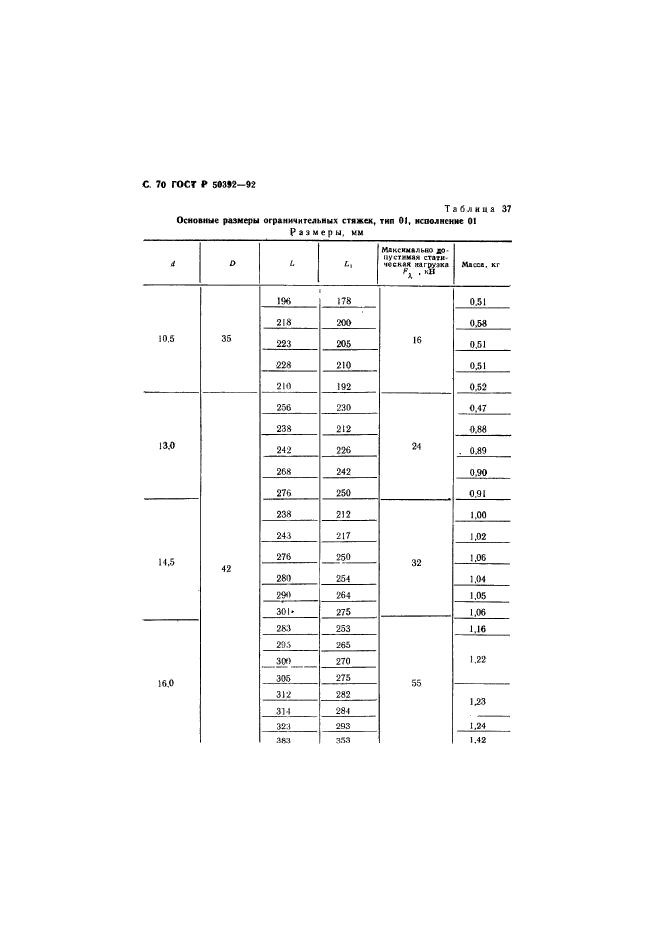 ГОСТ Р 50392-92