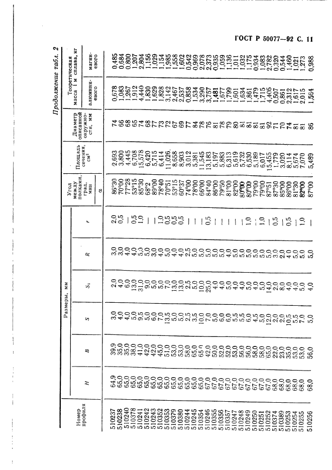 ГОСТ Р 50077-92