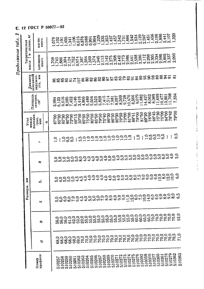 ГОСТ Р 50077-92