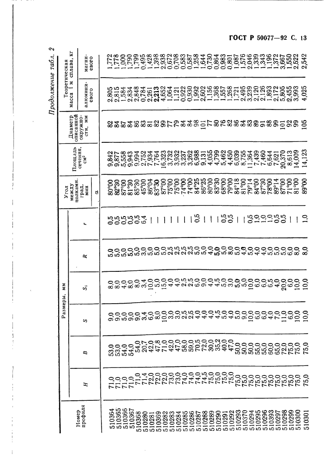 ГОСТ Р 50077-92