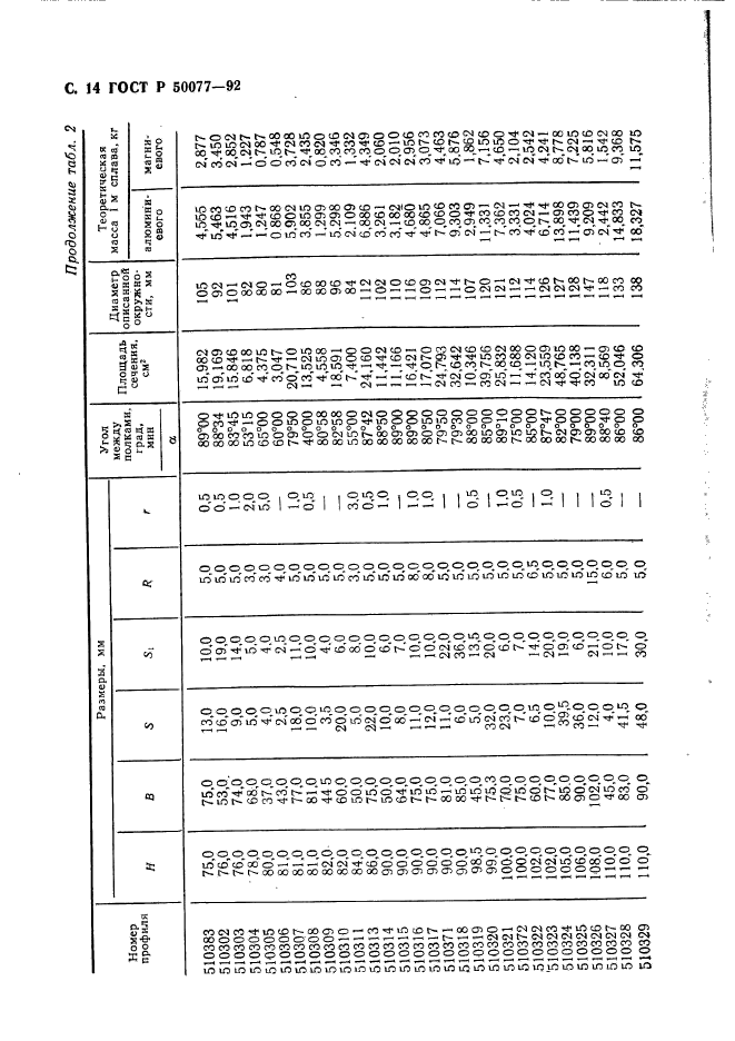 ГОСТ Р 50077-92