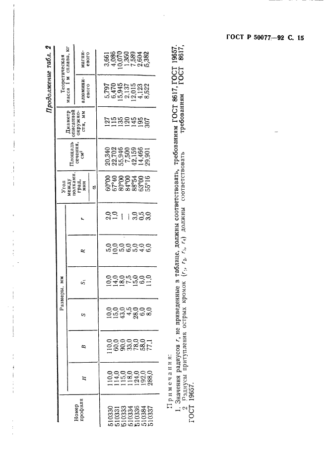 ГОСТ Р 50077-92