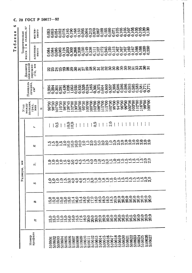 ГОСТ Р 50077-92