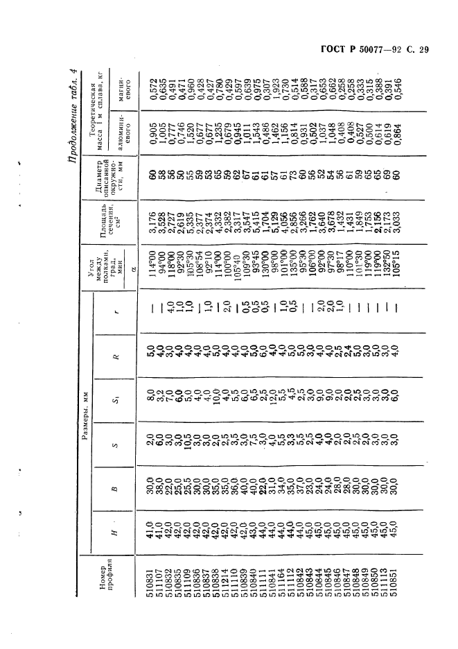 ГОСТ Р 50077-92