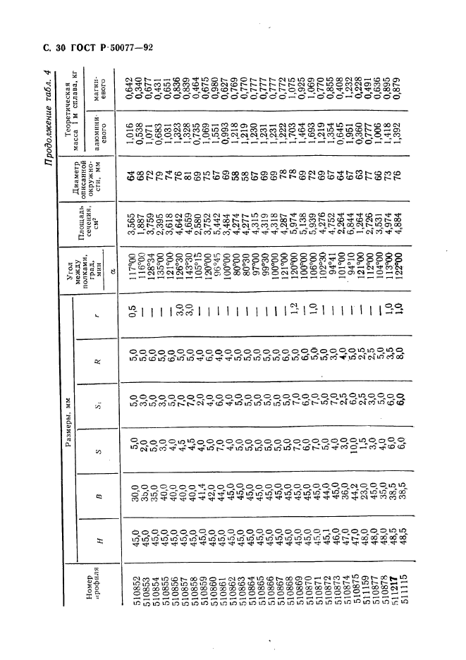 ГОСТ Р 50077-92