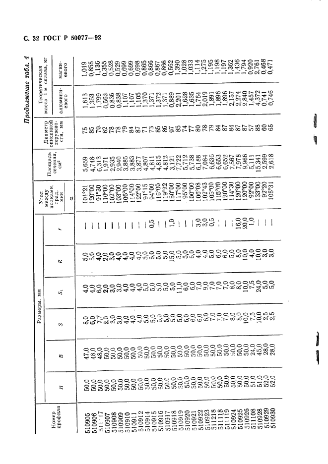 ГОСТ Р 50077-92