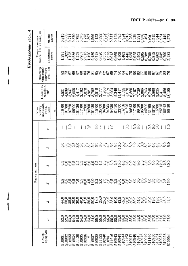 ГОСТ Р 50077-92