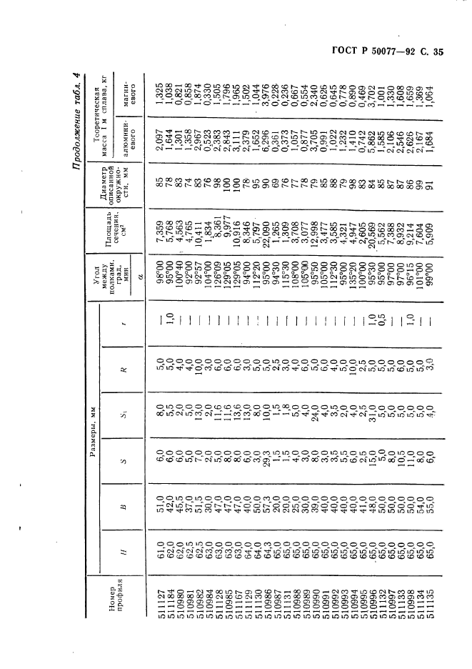 ГОСТ Р 50077-92