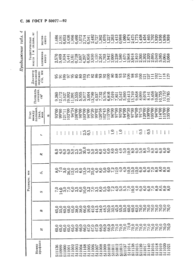 ГОСТ Р 50077-92