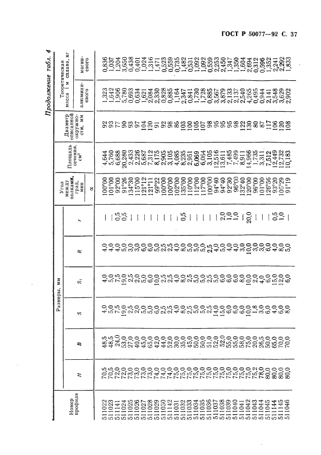 ГОСТ Р 50077-92