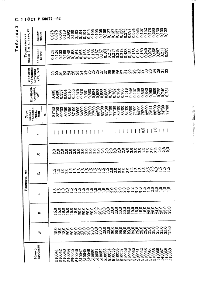 ГОСТ Р 50077-92