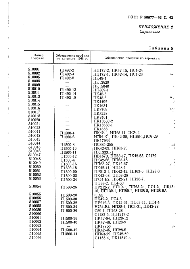 ГОСТ Р 50077-92