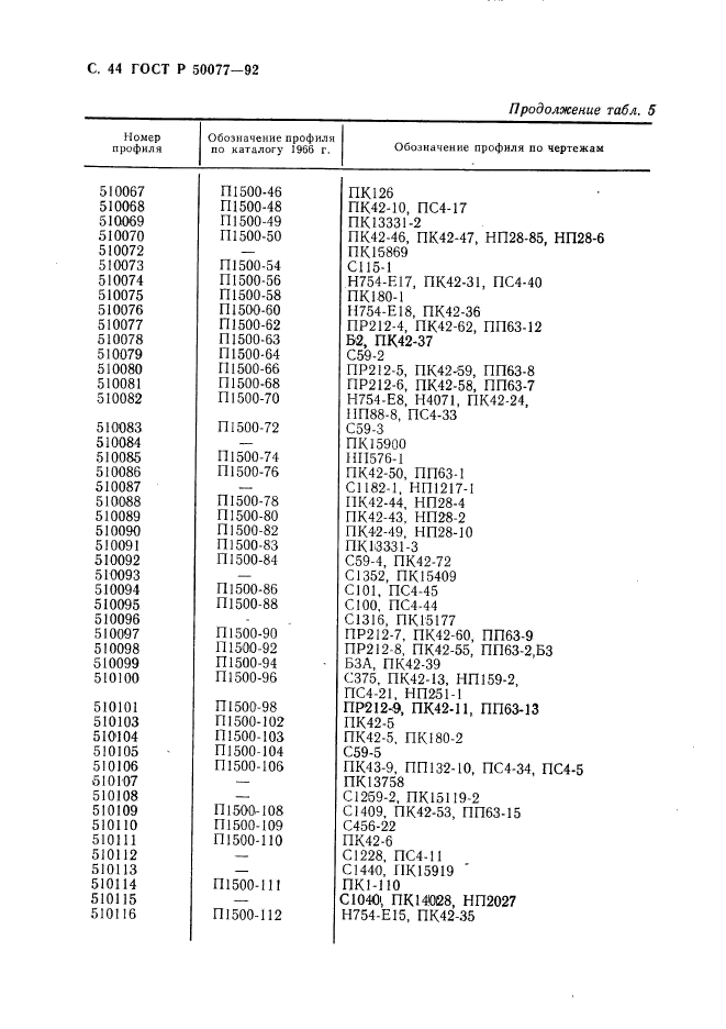 ГОСТ Р 50077-92