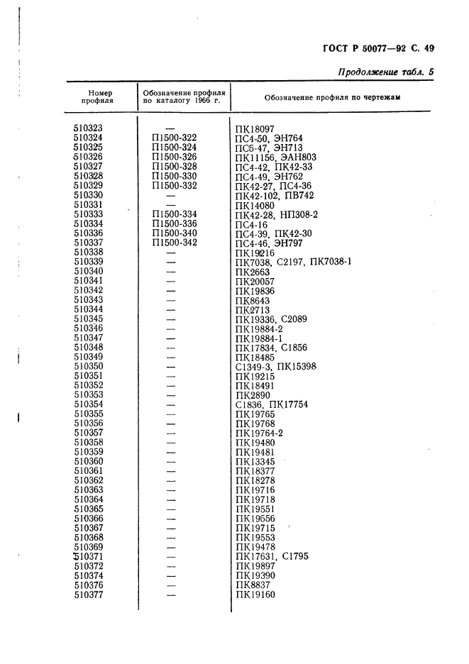 ГОСТ Р 50077-92