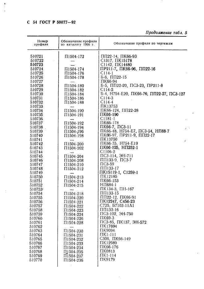 ГОСТ Р 50077-92