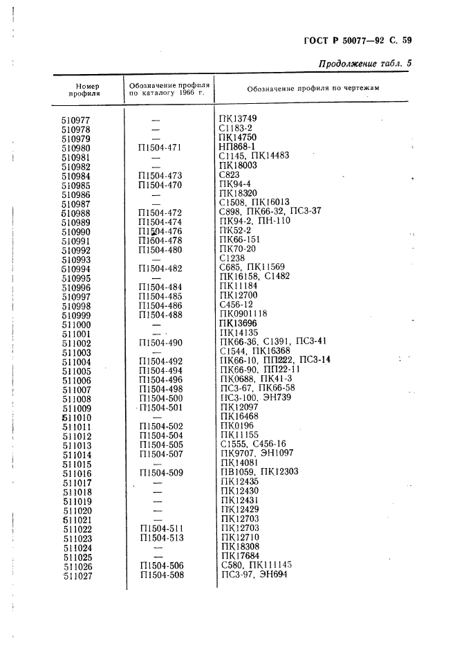 ГОСТ Р 50077-92