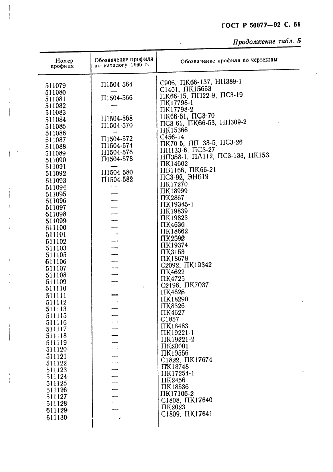 ГОСТ Р 50077-92