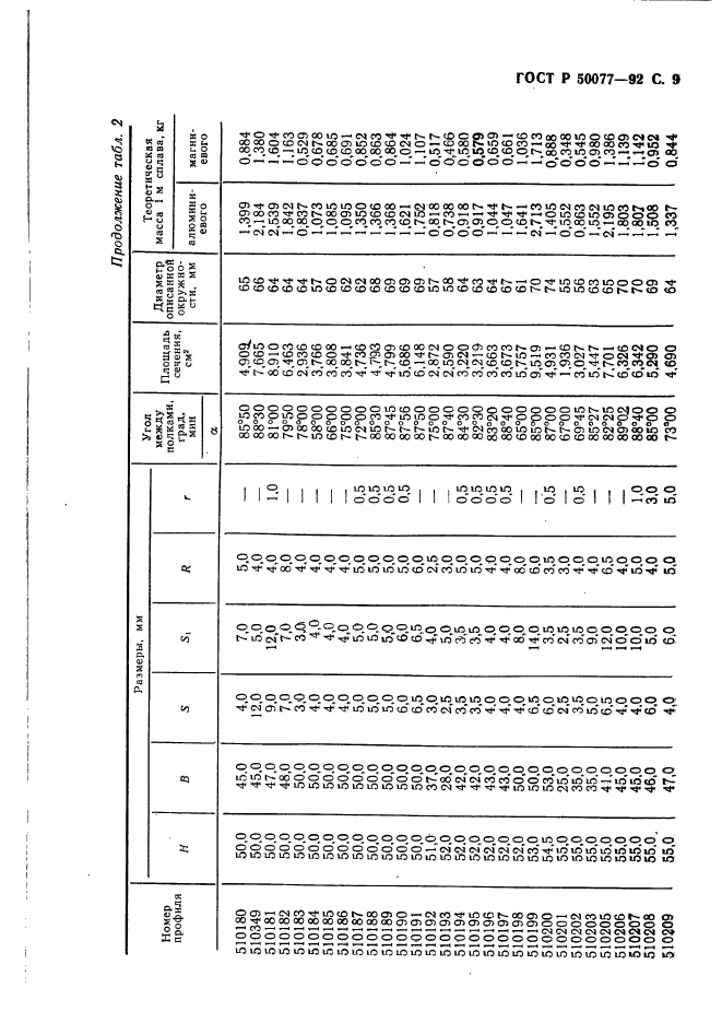 ГОСТ Р 50077-92