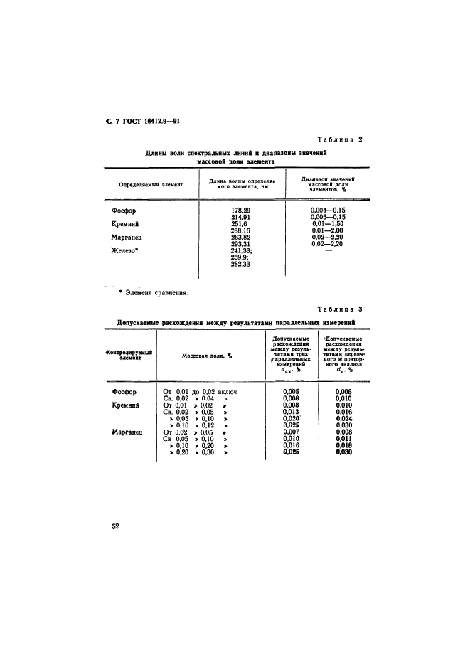 ГОСТ 16412.9-91