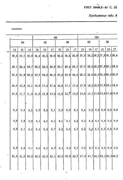 ГОСТ 26456.2-91