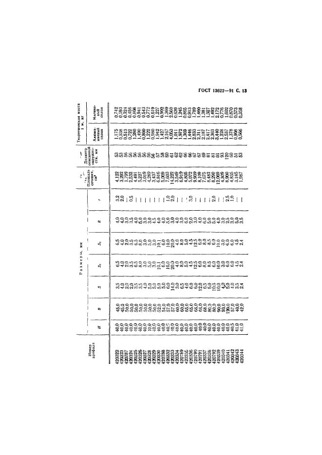 ГОСТ 13622-91