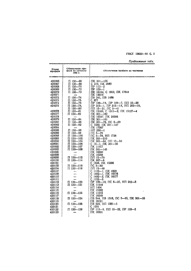 ГОСТ 13622-91