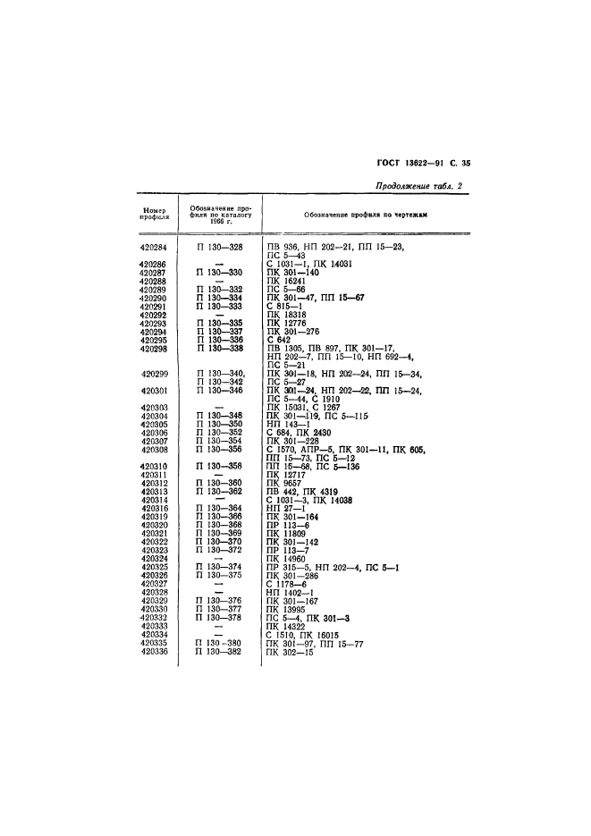 ГОСТ 13622-91