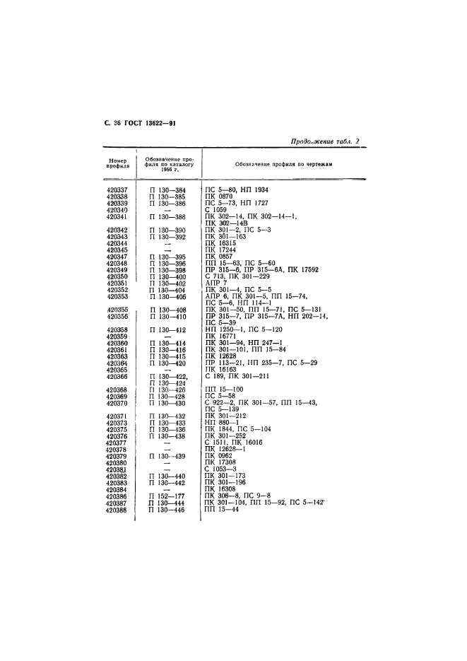 ГОСТ 13622-91