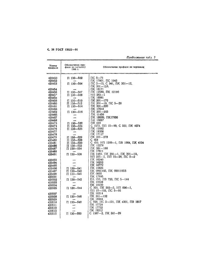 ГОСТ 13622-91