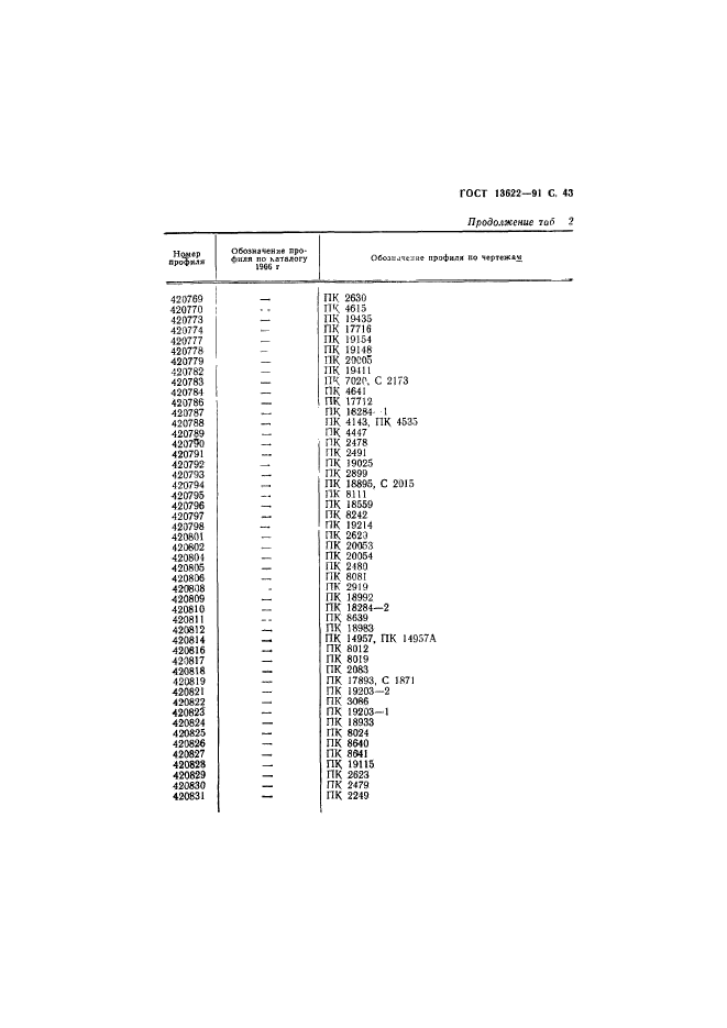 ГОСТ 13622-91