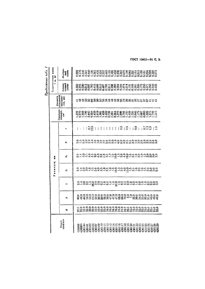 ГОСТ 13622-91