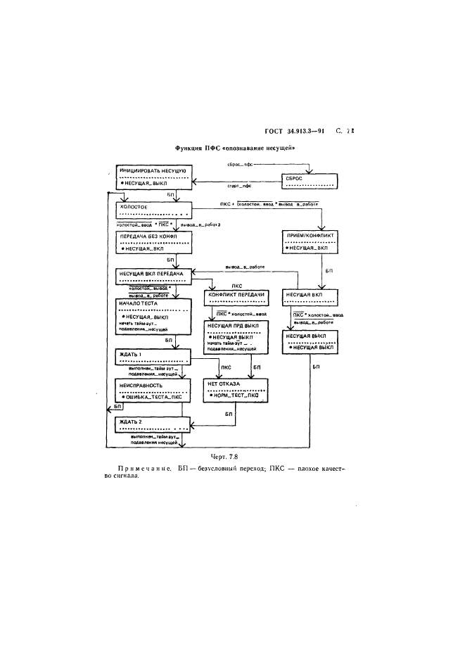 ГОСТ 34.913.3-91