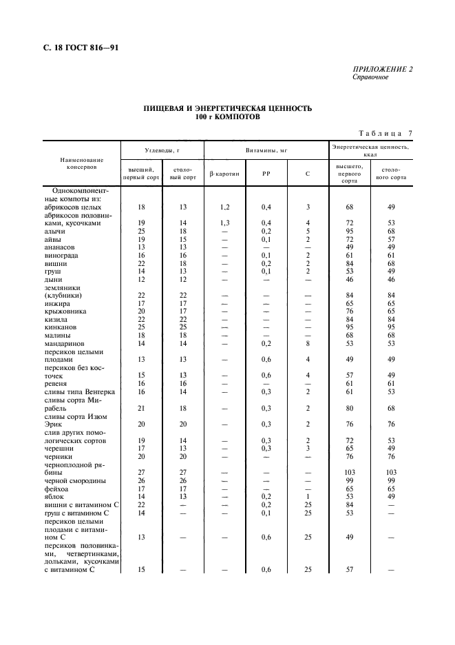 ГОСТ 816-91