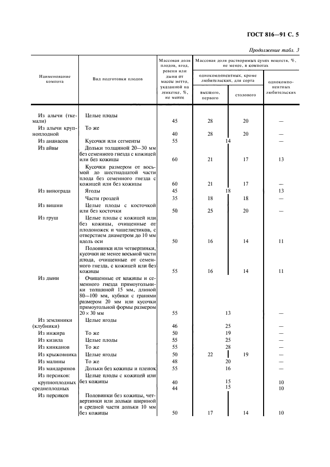 ГОСТ 816-91