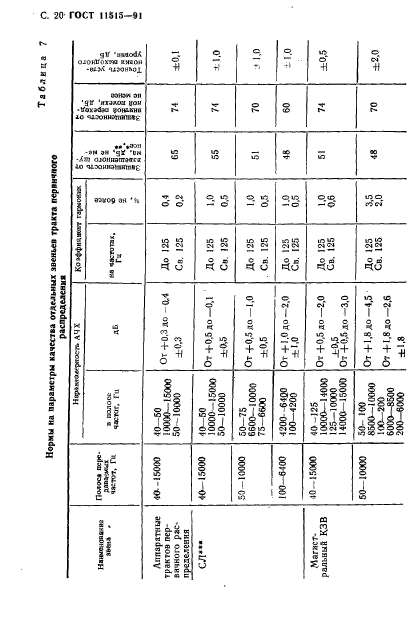 ГОСТ 11515-91