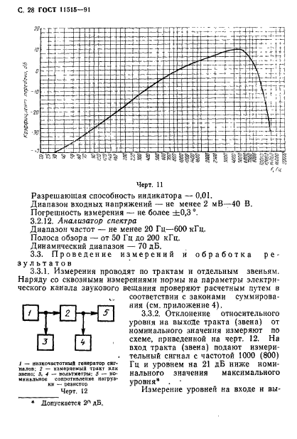 ГОСТ 11515-91