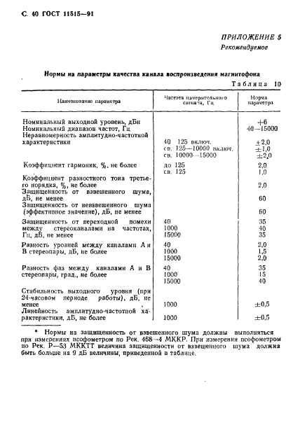 ГОСТ 11515-91