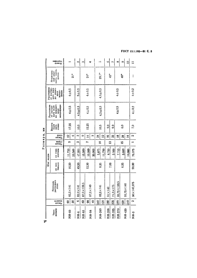 ГОСТ 13.1.105-91