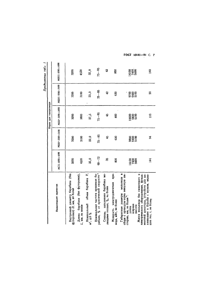 ГОСТ 10141-91