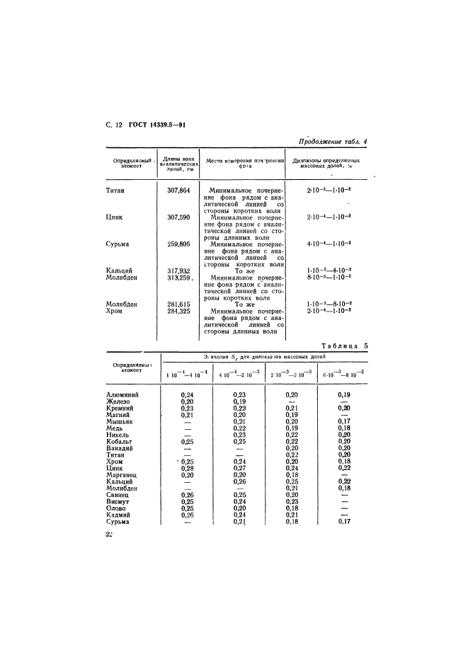 ГОСТ 14339.5-91