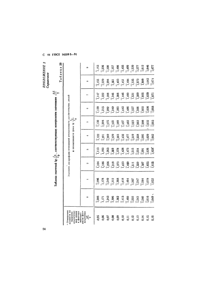 ГОСТ 14339.5-91