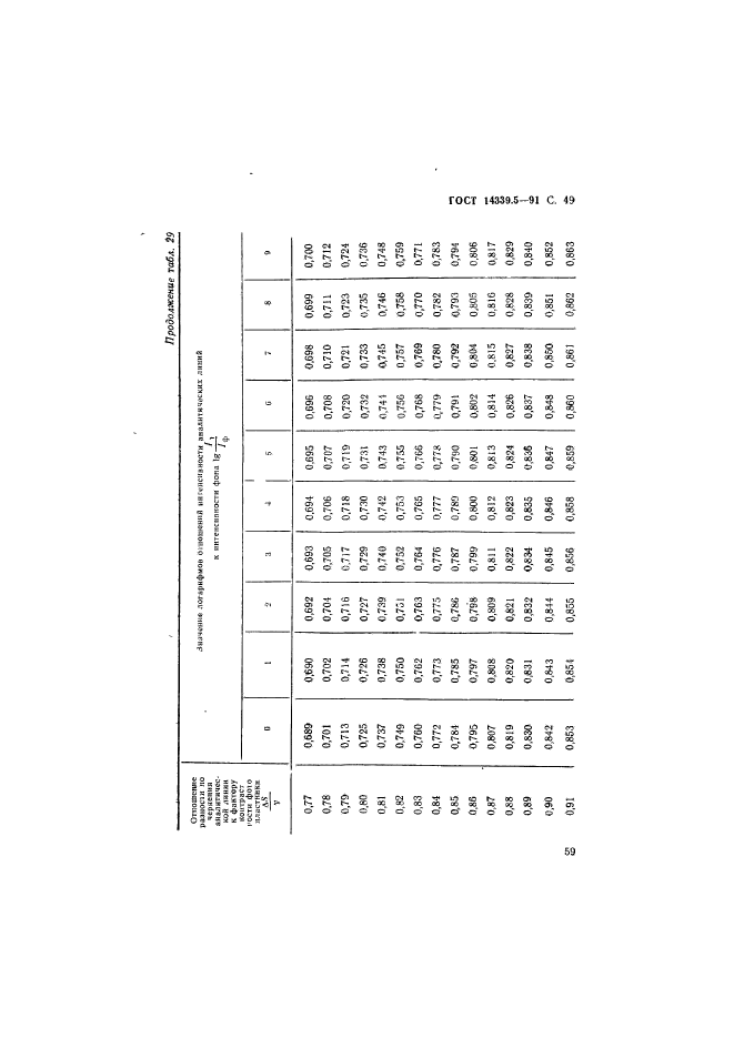 ГОСТ 14339.5-91